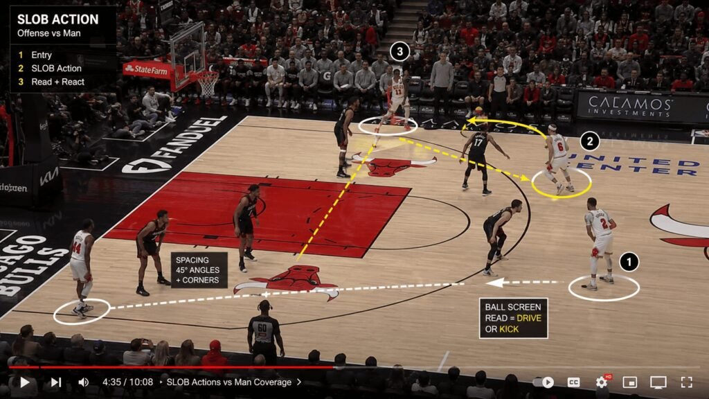 Basketball tactical breakdown showing movement, spacing, and passing lanes.